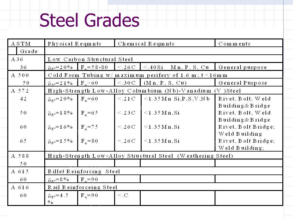Understanding the different types of stainless steel strings and their uv resistance