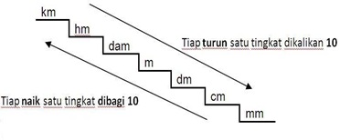 Web Matematik Mengenal Satuan Jarak dan Kecepatan Web Matematik Mengenal Satuan Jarak dan Kecepatan