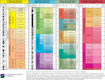 geological time scale 2009. new geologic time scale