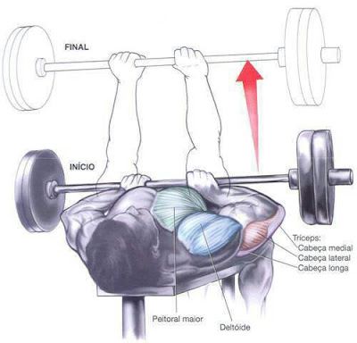 Tricep Bench Press