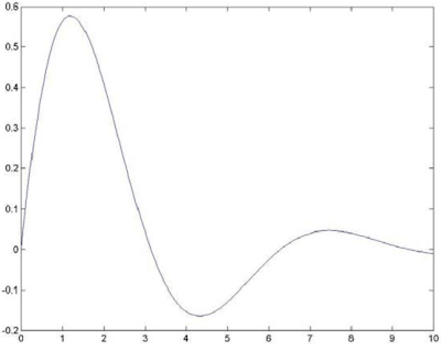 MATLAB