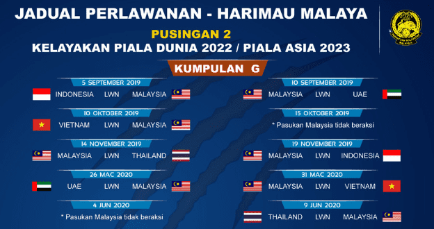 Sumber Info Terkini: Jadual kelayakan Piala Dunia 2020 / Piala Asia 2023