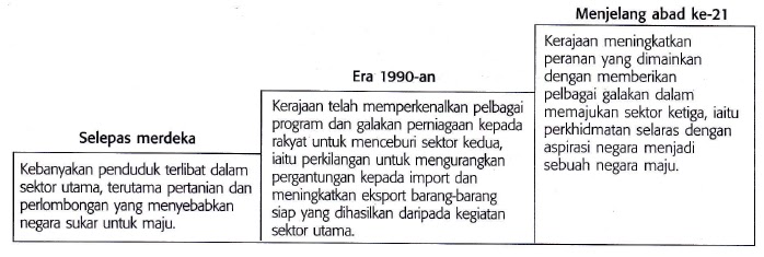 Kepentingan Untung Kepada Perniagaan