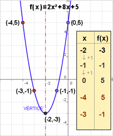 Matematicas 4 Funciones Polinomiales De Grado 0 1 Y 2
