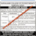 Sarvajanik College of Physiotherapy Surat Recruitment 2014