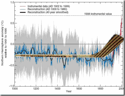 hockey stick