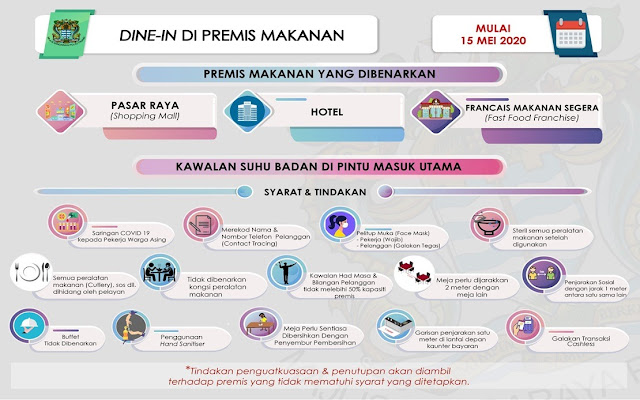 P.Pinang perkenal 14 langkah keselamatan untuk makan di premis. Semua premis makanan meliputi hotel, pasar raya dan francais makanan segera di negeri ini yang akan dibuka secara berperingkat bermula Jumaat untuk aktiviti makan di dalam premis (dine-in) perlu mematuhi 14 langkah untuk menjamin keselamatan dan kesihatan awam.