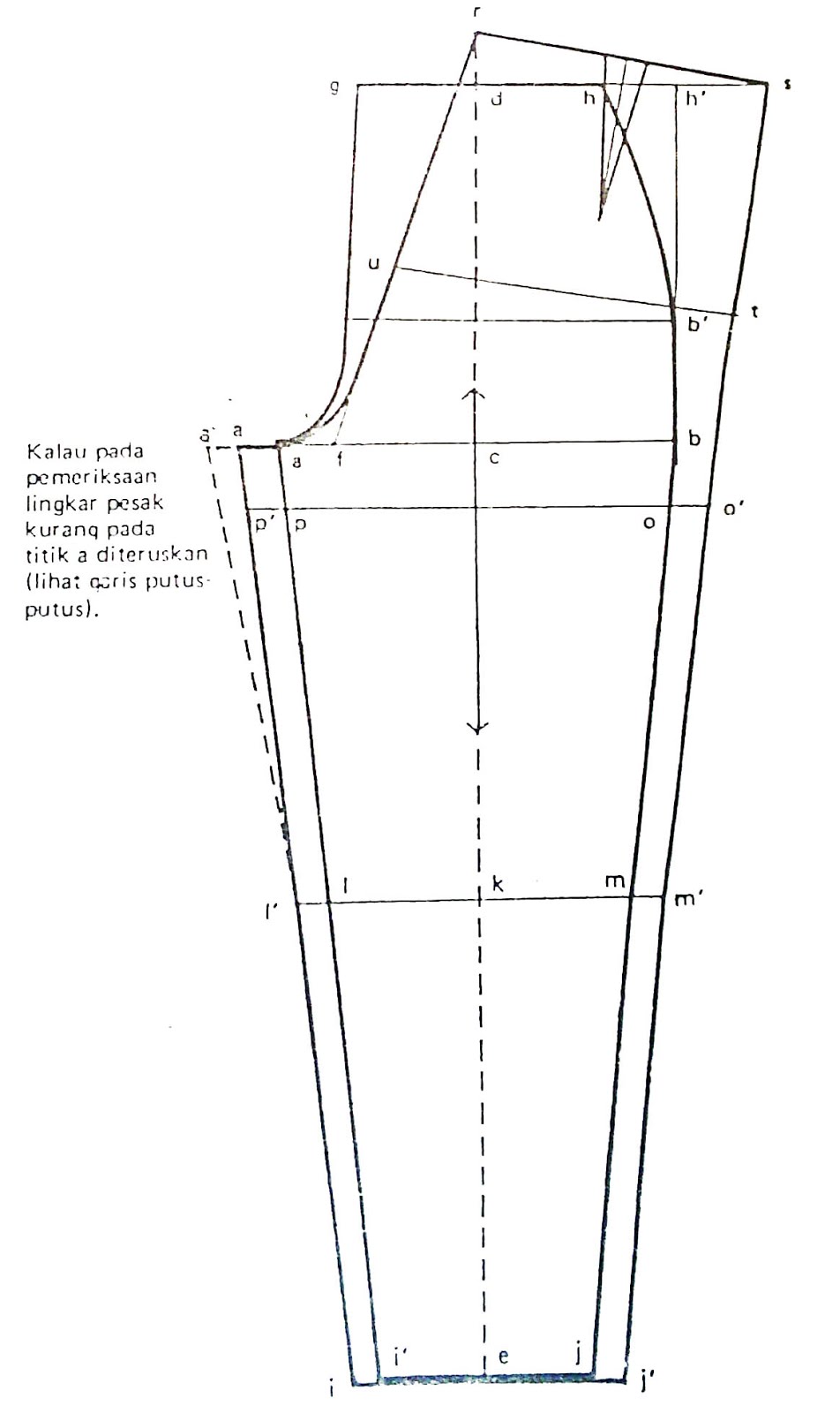 Pola Celana Pantalon