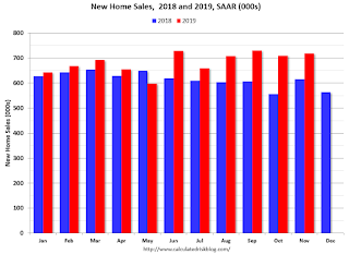 New Home Sales 2017 2018