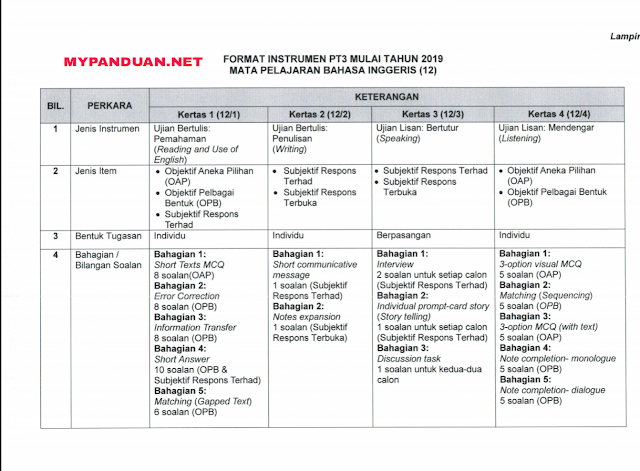 Format Baharu Instrumen PT3 Mulai 2019