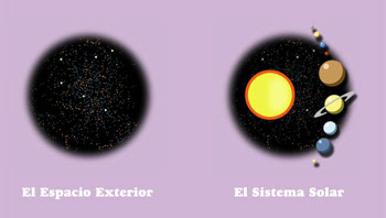 http://www.educa.jcyl.es/educacyl/cm/gallery/Recursos%20Boecillo/universo/index.html