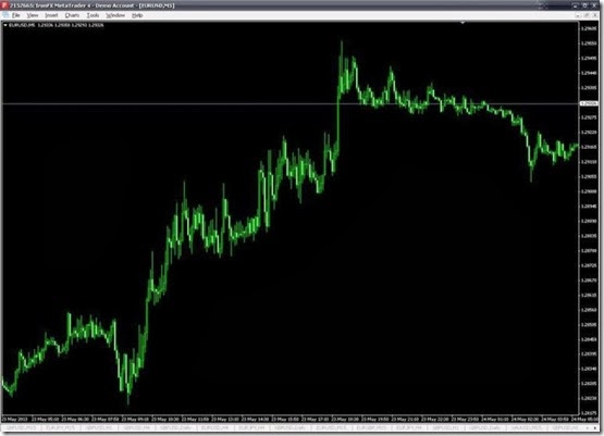 Trend line 1