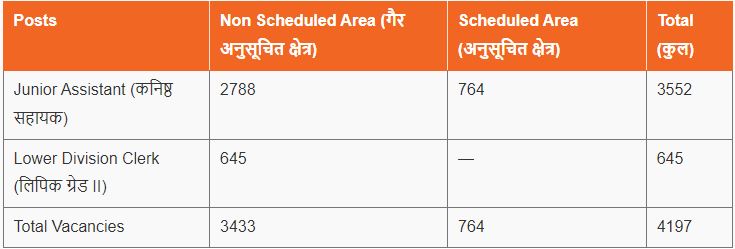 RSMSSB LDC and Junior Assistant Vacancies