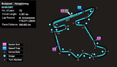 Circuito Hungaroring