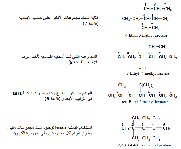 أمثلة على تسمية الألكانات :-