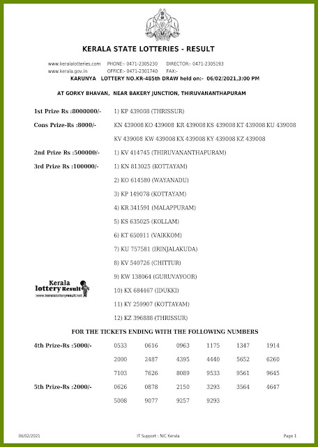 Live: Kerala Lottery Result 06.02.2021 Out, Karunya KR-485 Winners List Today