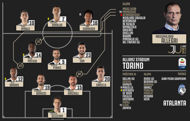 Serie A 2018/19 / 37. kolo / Juventus - Atalanta 1:1 (0:1)