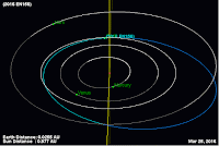 http://sciencythoughts.blogspot.co.uk/2016/03/asteroid-2016-en156-passes-earth.html