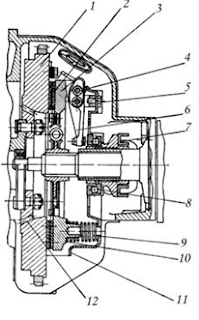 Disc ambreiaj dacia 1300