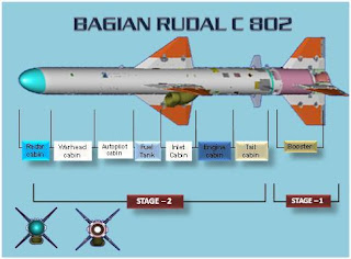 Mengenal Rudal C-802 / CSS-N-8 Saccade - Rudal Anti Kapal Permukaan