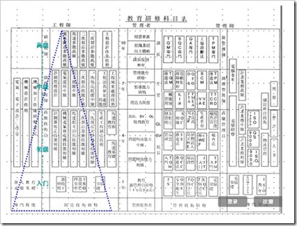 教育研修