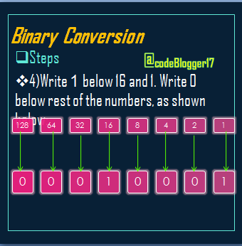 Binary Conversion