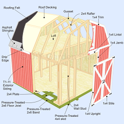 How to Build a Storage Shed: Shed Plans Easy to Follow Building Guides