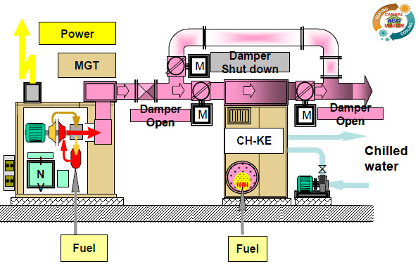 ADVANCED ABSORPTION CHILLERS PART 1