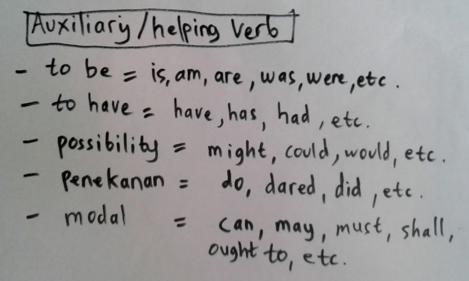 Penjelasan dan Contoh Verb beserta Contoh Kalimat dan Artinya