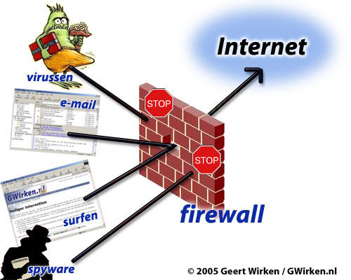 Firewall