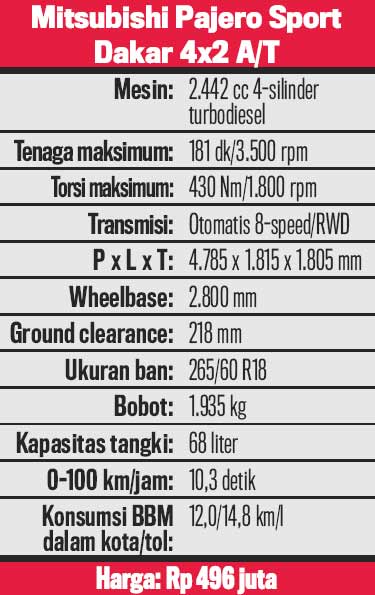 Test Drive Mitsubishi Pajero Sport Dakar 4x2 A/T di Indonesia