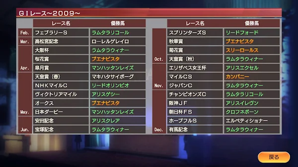 2009年GⅠ