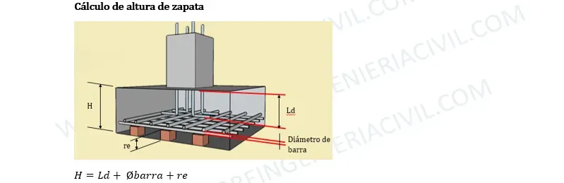 guia para calcular las dimensiones de una zapata aislada de concreto armado