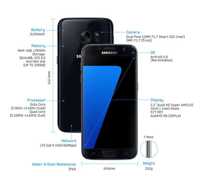 Samsung Galaxy S7, Spesifikasi Tingkat Dewa Desain Istimewa