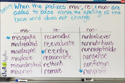 Quickly & easily differentiate your spelling instruction using the resources you already have!