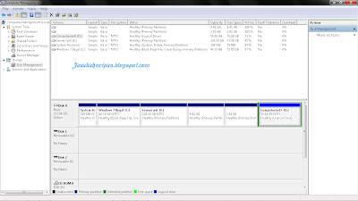 Pengetian Harddisk dan Cara Mempartisi Harddisk