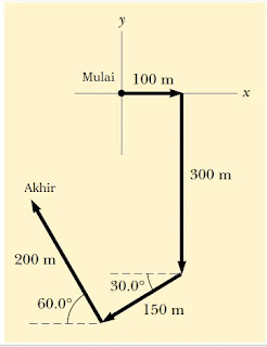 Latihan soal dan pembahasan : vektor (Materi fisika kelas 10)