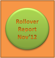 Stock Future RollOver Analysis Report in Excel