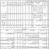Social Welfare Special Education Department Balochistan Government Jobs 2017 For Social Worker & Others