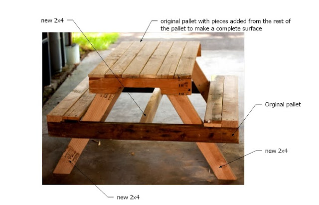 picnic table plans in metric