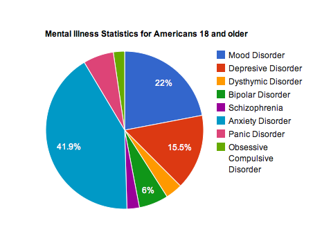 mental health coverage