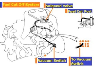 cara kerja fuel cut off system