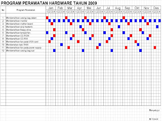 Contoh Hardware Proses - Contoh KR