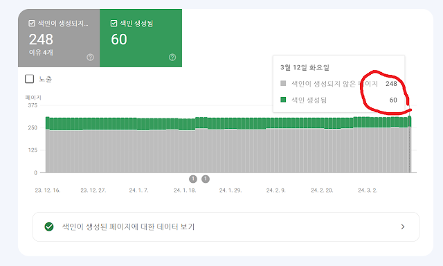 구글 서치 콘솔 색인 감소 현재