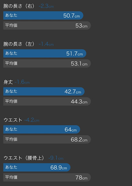 レコーディングダイエット,標準体重56.3kg,美容体重51.2kg,グルテンフリー,Gluten-free,小麦,グルテン不耐性,カフェインフリー,zozoスーツ