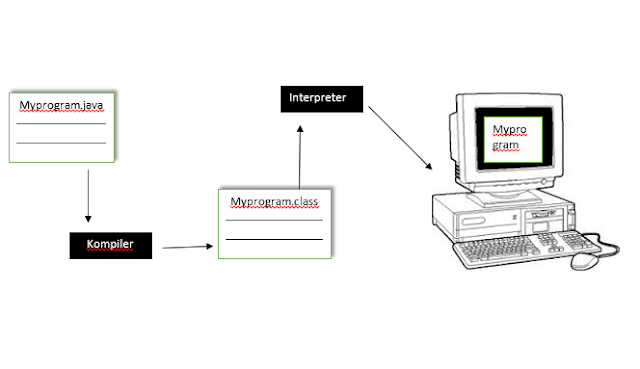 http://java-rise.blogspot.com