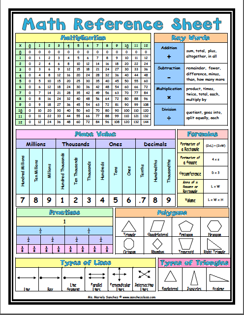 formula 8 grade math chart Mrs. Sheet Embry's Math Blog: Reference formula 8 grade math chart Mrs. Sheet Embry's Math Blog: Reference