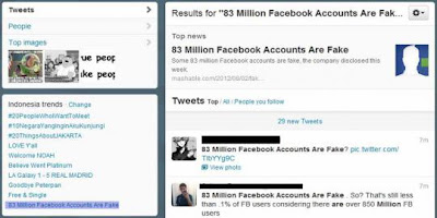 Wah !! Pengguna Twitter senang Facebook punya banyak pengguna palsu