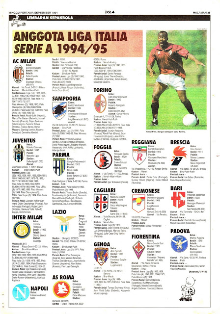 ANGGOTA LIGA ITALIA SERIE A 1994/95