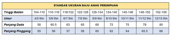  Ukuran  Baju  Anak  Standar Indonesia Perempuan Laki  Laki  